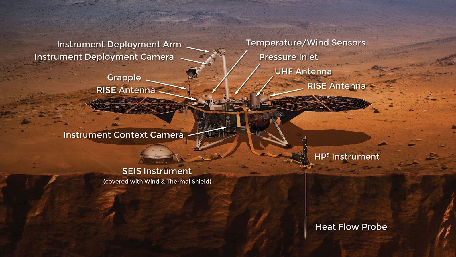 NASA's InSight Lander