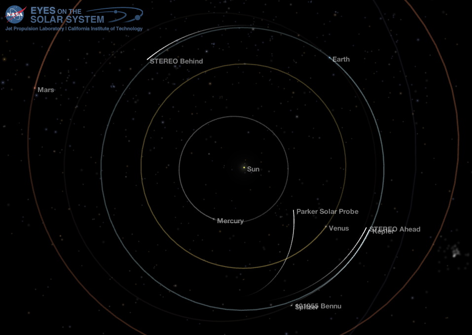 Inner Solar System