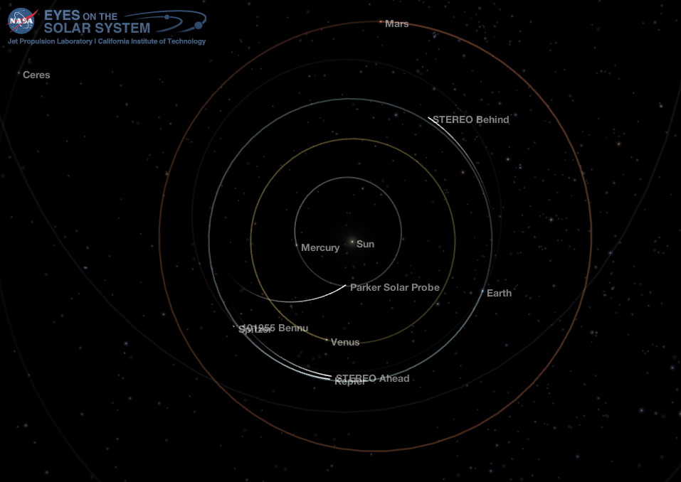 Inner Solar System