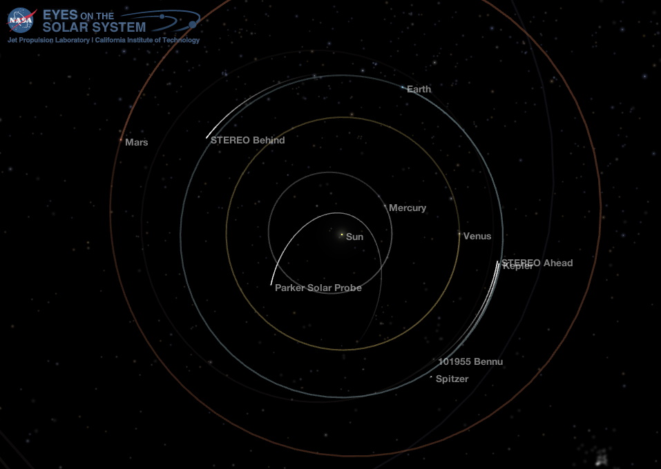 Inner Solar System