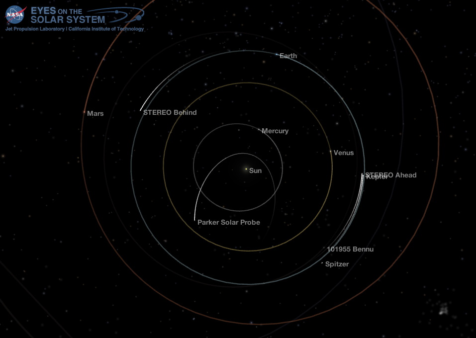 Inner Solar System