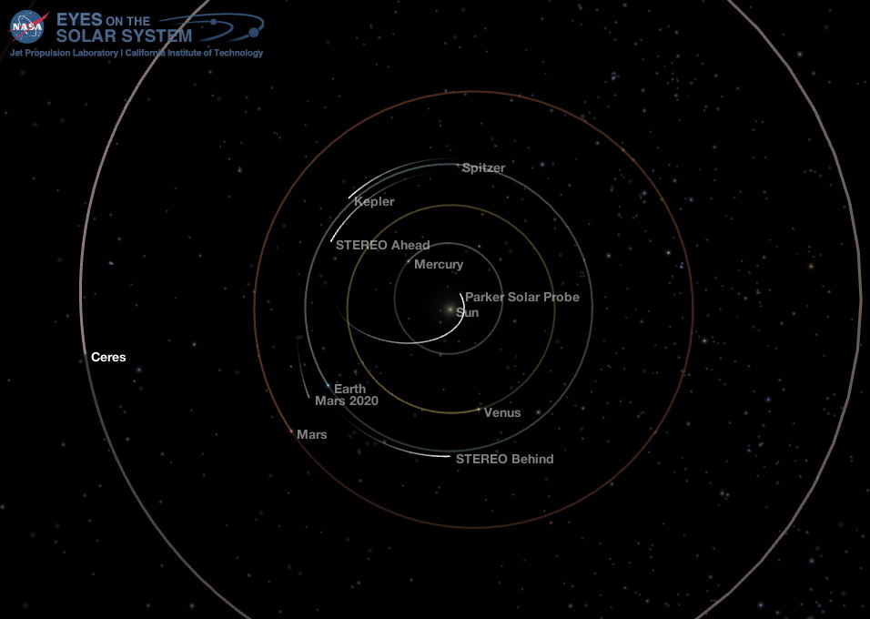 Inner Solar System