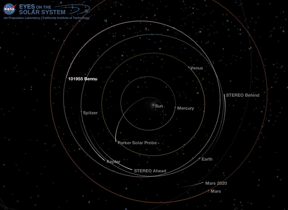 Inner Solar System