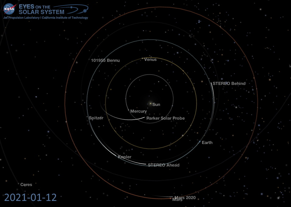 Inner Solar System