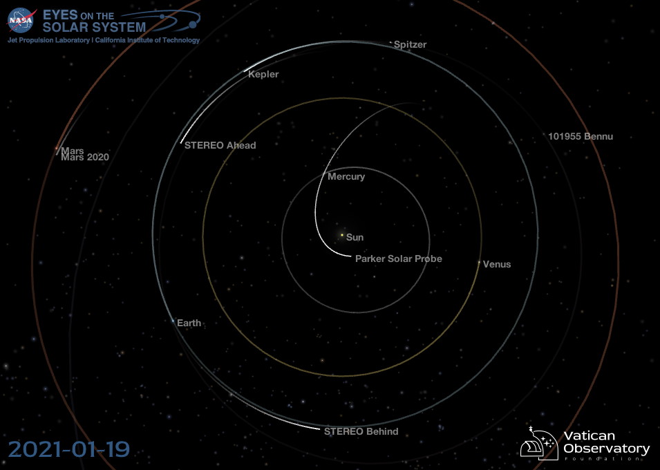 Inner Solar System