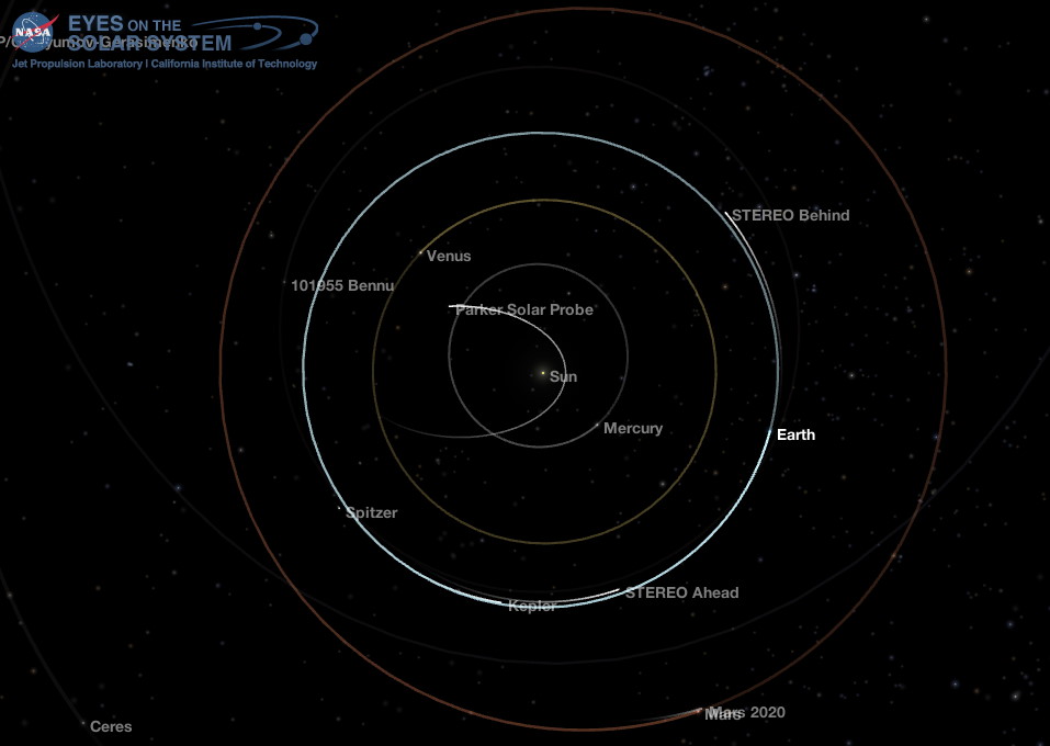 Inner Solar System