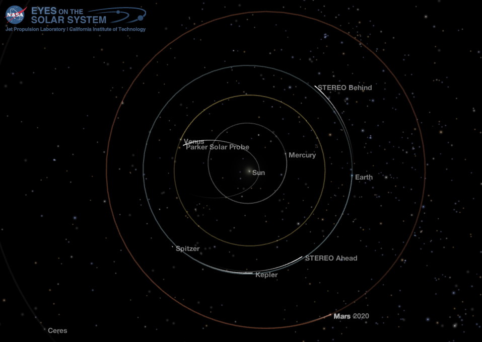 Inner Solar System
