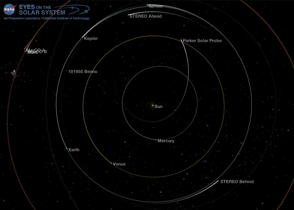 Inner Solar System