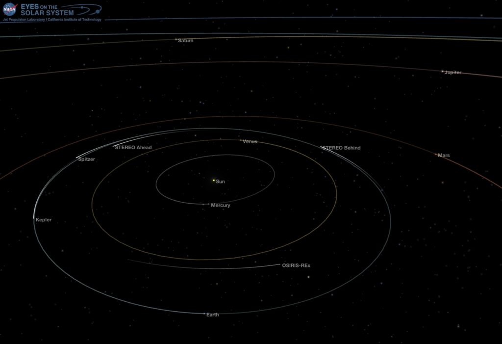 Position of the planets in the inner solar system, Dec.. 12, 2017