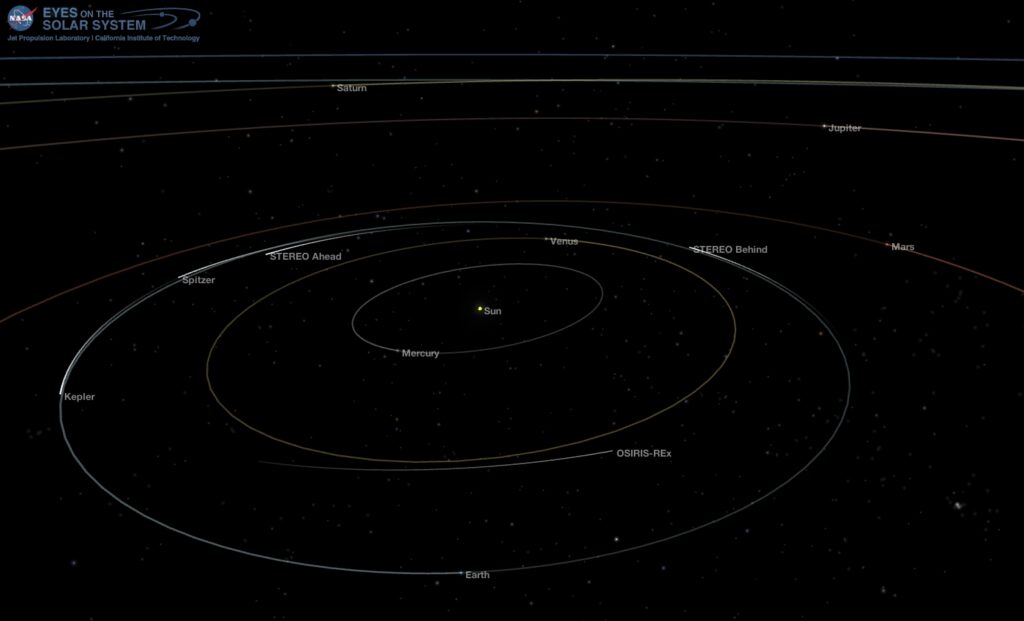 The Inner Solar System Dec. 5 2017