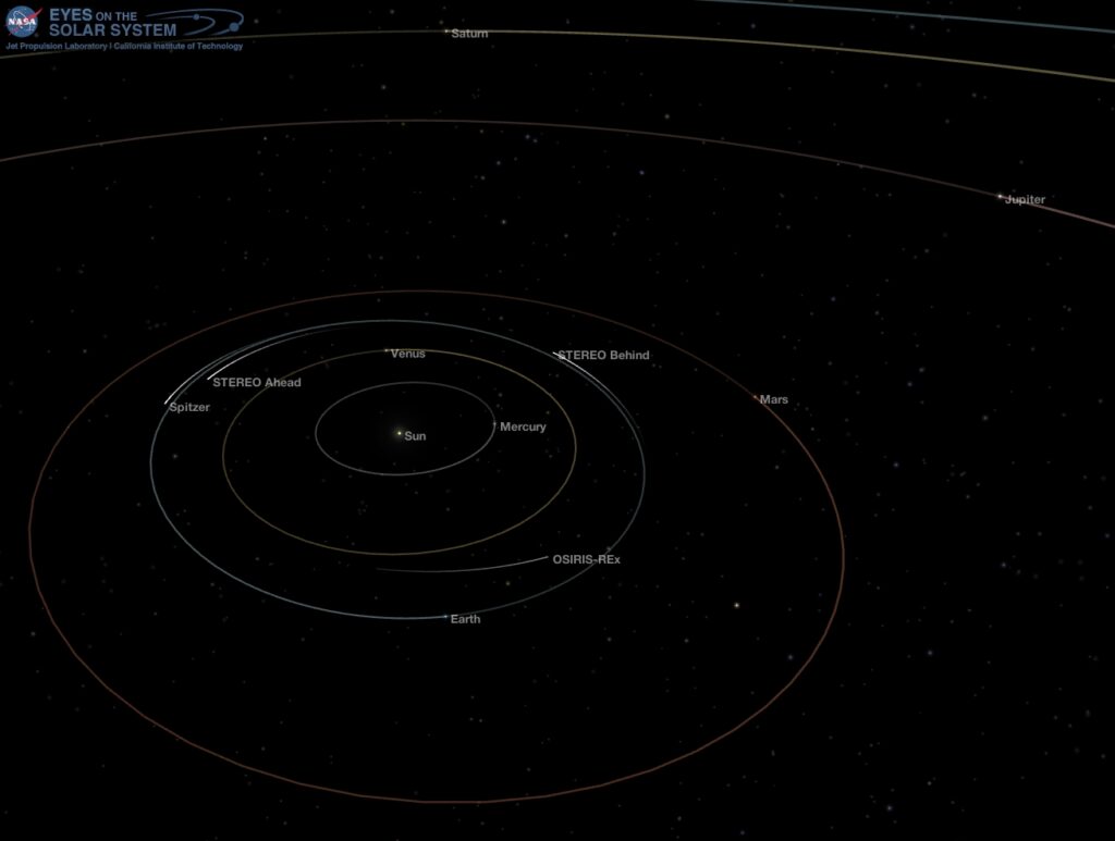 Position of the planets in the inner solar system, Jan. 3, 2018