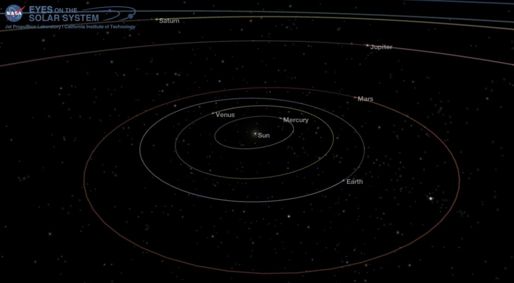 Position of the planets in the inner solar system, Jan. 9, 2018