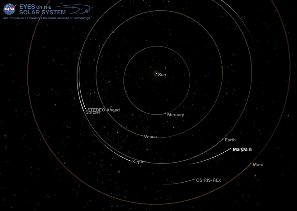Inner Solar System July 24 2018