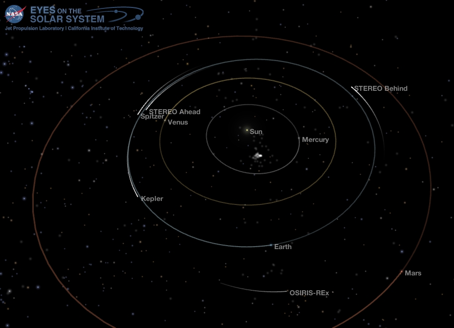 Inner Solar System May 8 2018