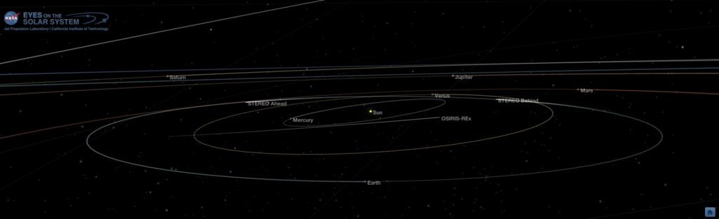 Inner Solar System, Oblique View - Nov. 14 2017