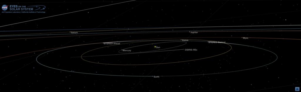 Inner Solar System, Oblique View - Nov. 14 2017