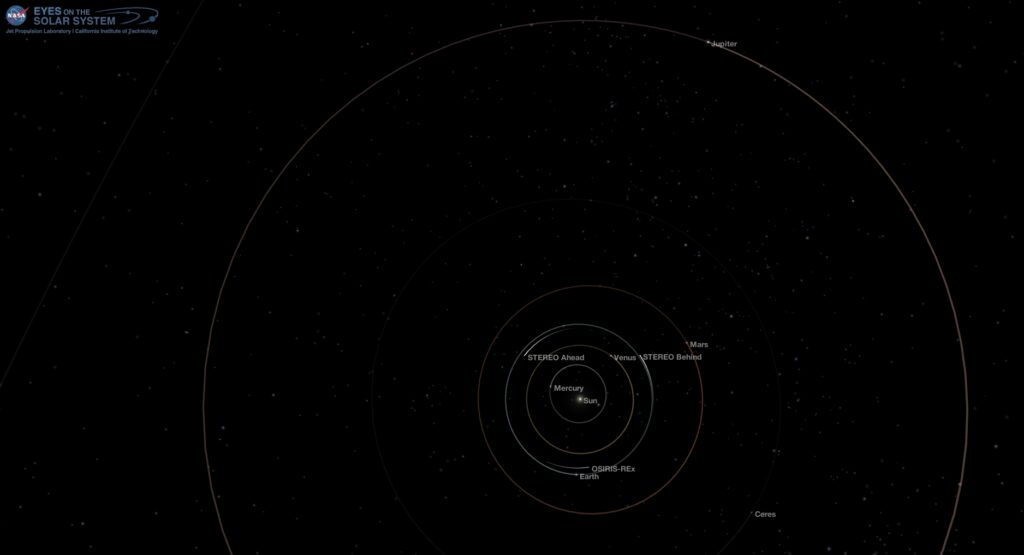 The Inner Solar System, Top-Down View, Nov. 14 2017.