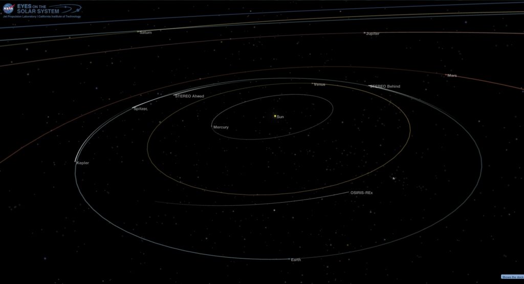 Inner Solar System - Nov. 22 2017