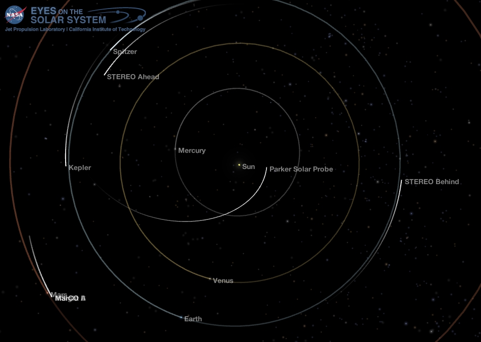 Inner Solar System