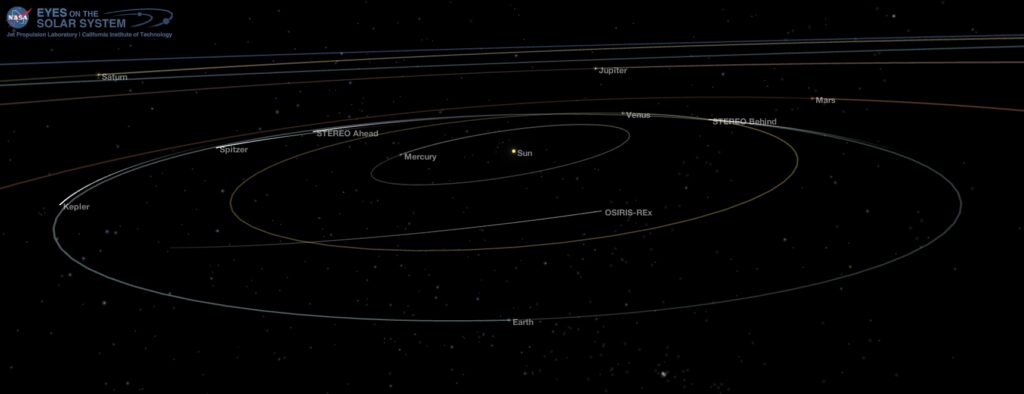 Orbits of the planets in the inner solar system - Nov. 7, 2017