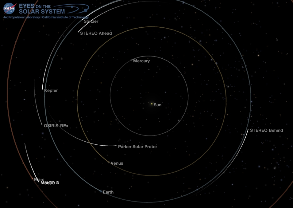 Inner Solar System