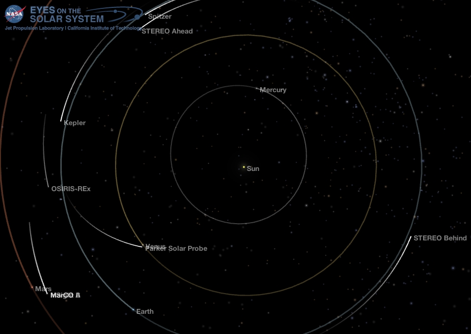 Inner Solar System