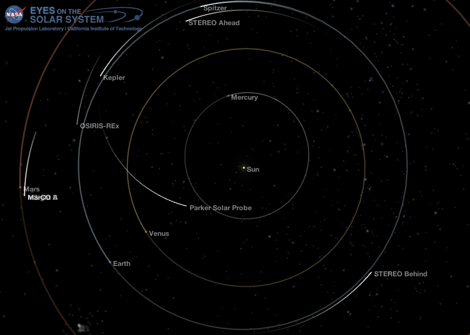 Inner Solar System