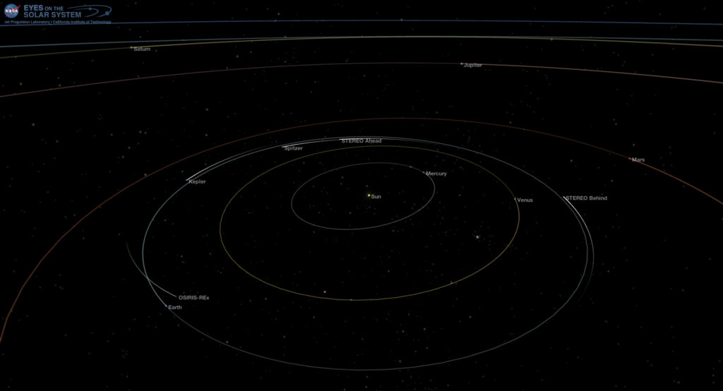 The planets of the inner solar system on Oct. 3, 2017