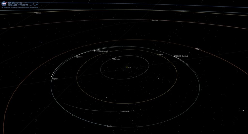 Inner Solar System - Oct. 31, 2017