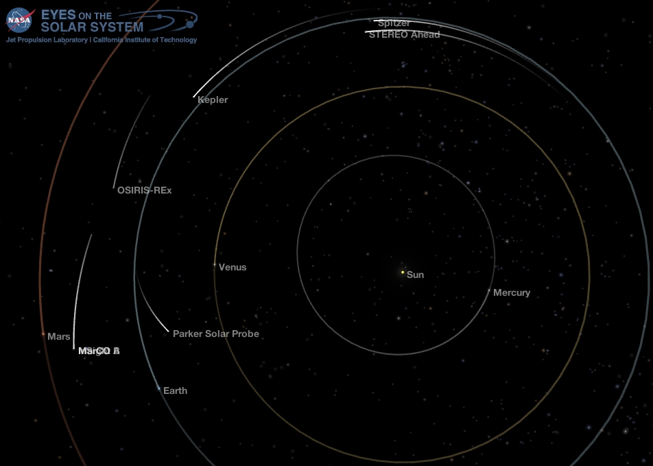 Inner Solar System