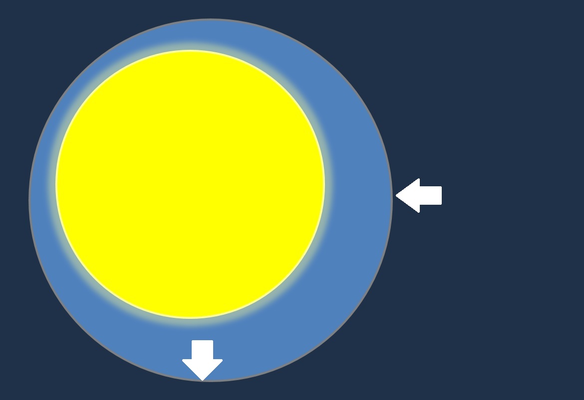 The sun as seen through the hole in the ceiling if the hole is fairly large.  The dark blue is the ceiling.  The white arrows indicate the edge of the hole.  The light blue is the sky.