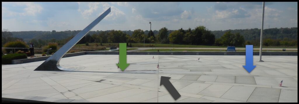 The height of the sun varies with the seasons, so the length of the gnomon’s shadow varies with the seasons. This photo was taken right at the autumnal equinox. Note the shadow’s position (black arrow). Near the summer solstice the shadow at the same time of day will be short (at the position of the green arrow); near the winter solstice it will be long (blue arrow). Thus the names that the shadow touches vary over time—in winter it touches the names of those who died in winter; in summer it touches the names of those who died in summer.