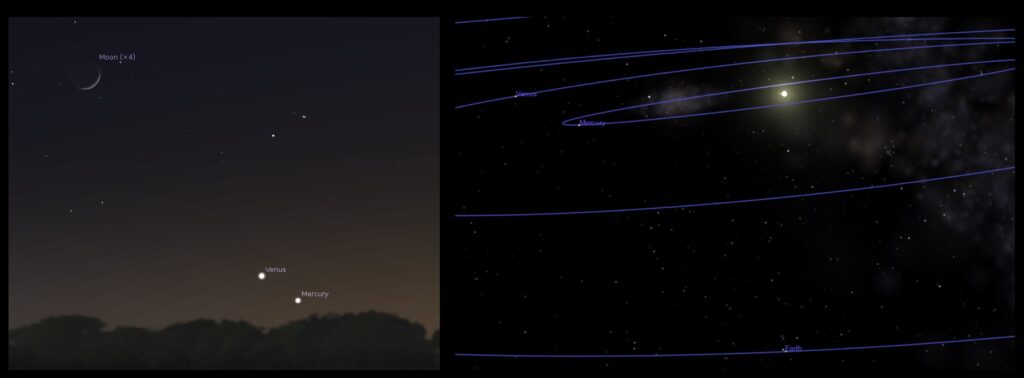 The orrery is said to be accurate enough to show the alignments of the planets on various days. For example, Thomas Barlow is said to have used one of his orreries to predict the evening alignment of the Moon, Venus, and Mercury on Christmas of 1851. The positions of these objects are shown here, as seen from Earth (right) and within the solar system (left). The Sayre School’s Barlow orrery was in need of work when the school donated it to the Kentucky Historical Society, so it may not be sufficiently functional to test it for accuracy.
