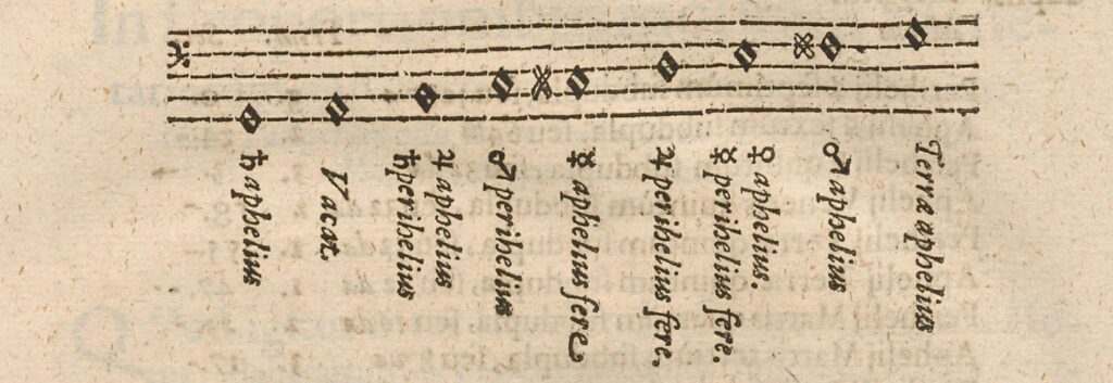 Notes and planets from Kepler's Harmony of the World. Click here for an English translation.