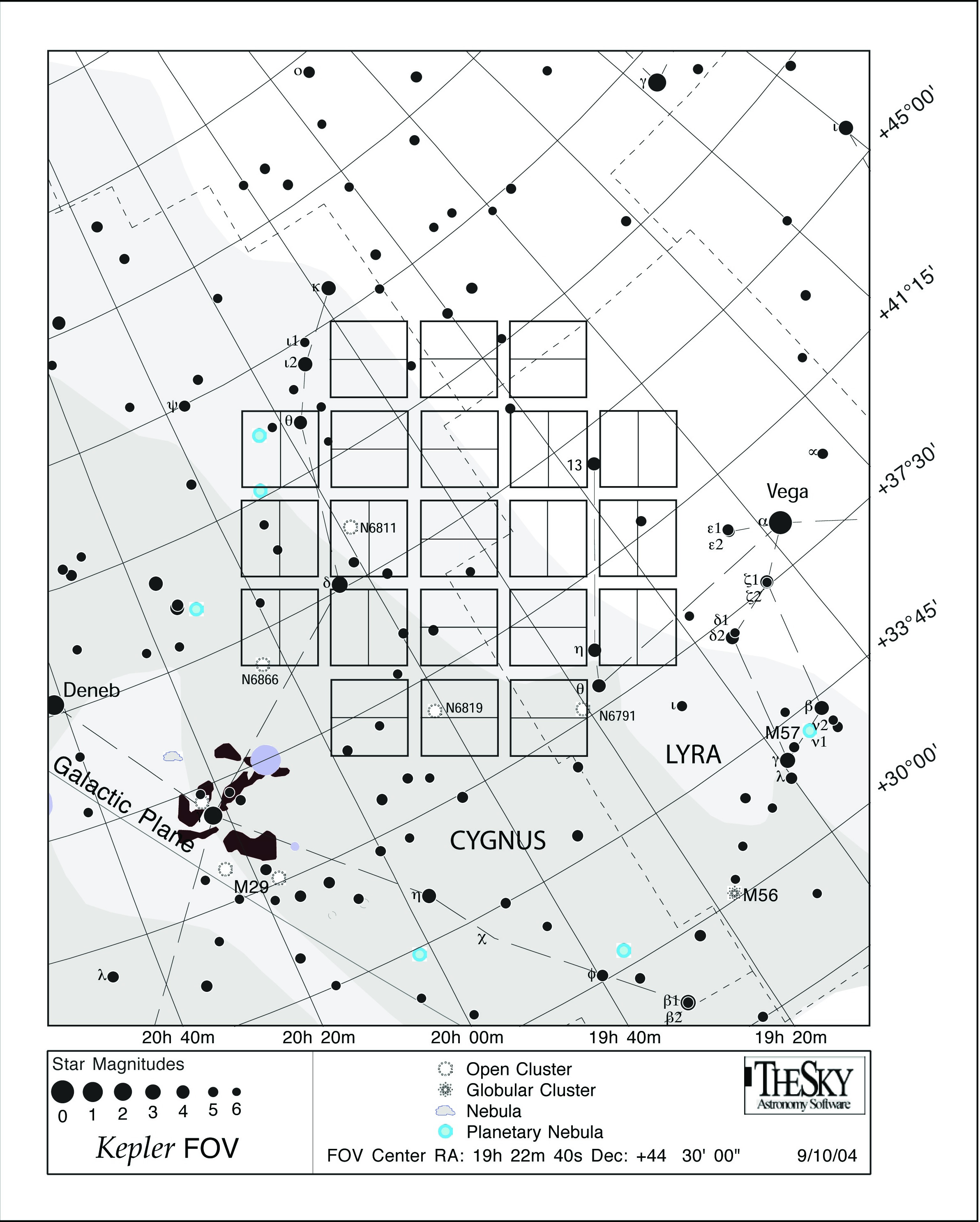 Kepler‍‍ '​‍s investigated area