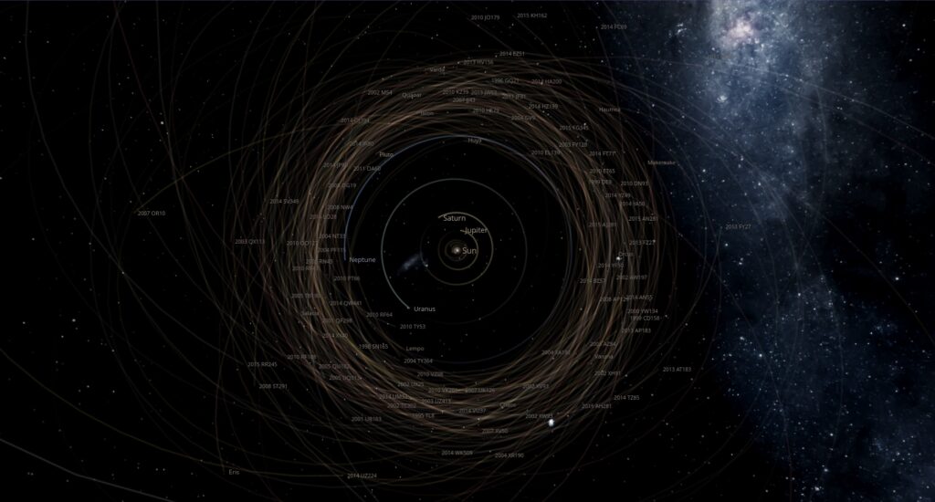 Kuiper Belt