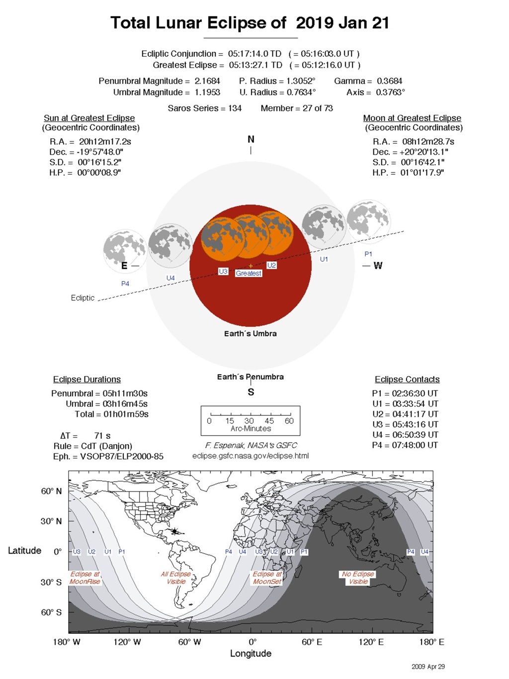 Total Lunar Eclipse