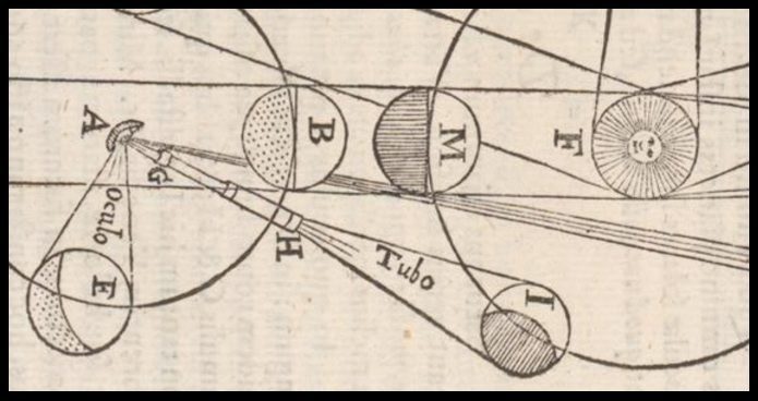 According to Locher’s illustration, the phases of our Moon are visible “to the eye”—“oculo”—while the phases of Venus are visible “to the tube”—“tubo”—that is, to the telescope, which Locher illustrates at GH.