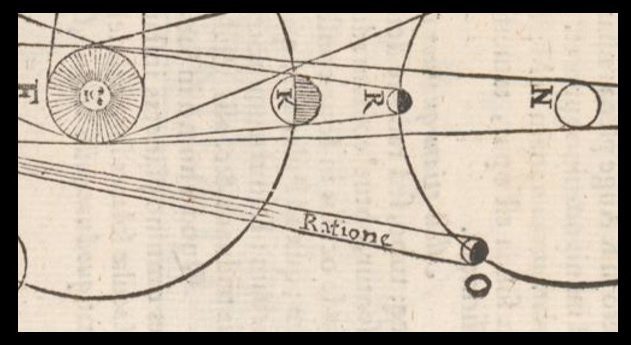 Locher shows the phases of a Jovian moon being visible “to reason”—“ratione”.