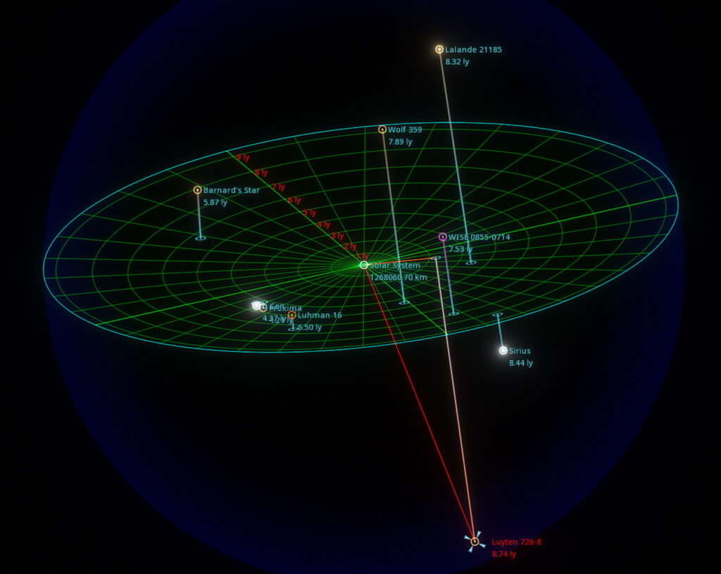 Distance to Luyten 726-8