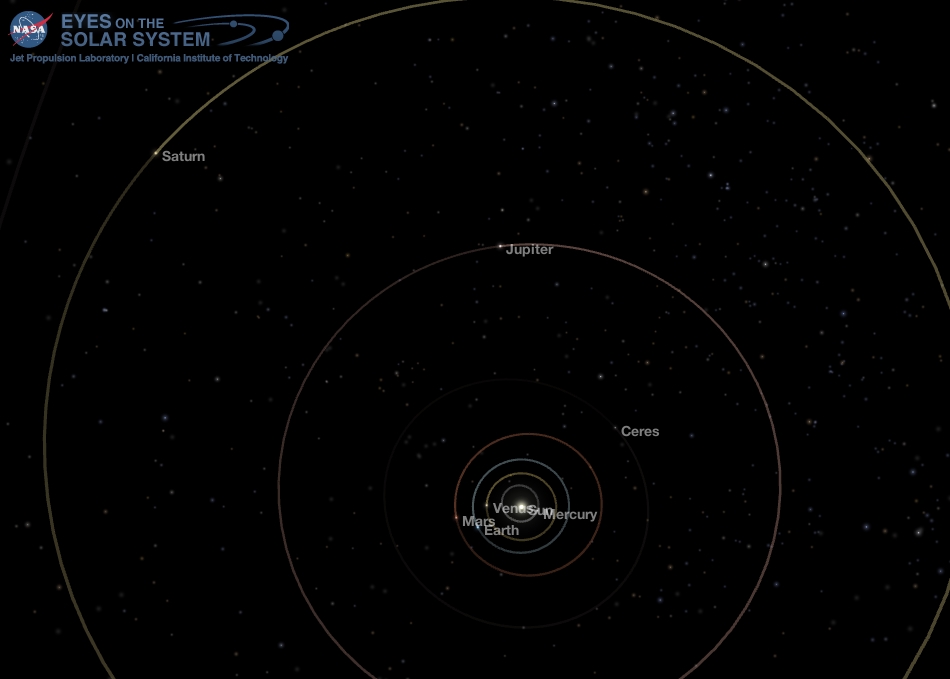 Middle Solar System