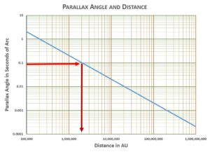 Mag-Parallax-Arct