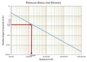 Mag-Parallax-Vega