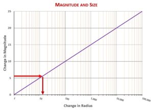 Mag-Size-Arct