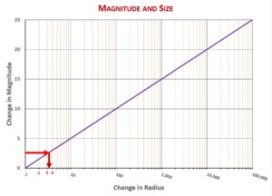 Mag-Size-Vega