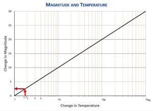 Mag-Temp-Vega