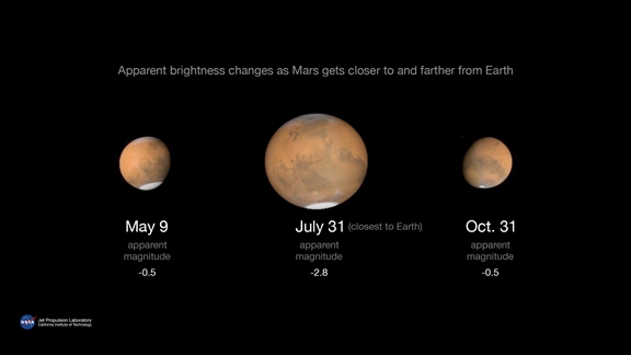 Mars - July 2018