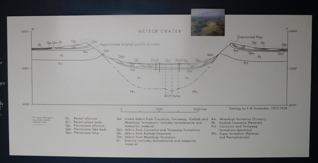 Meteor Crater Structure