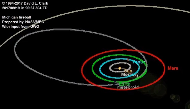 Orbit of the Michigan Meteor's Parent Meteoroid