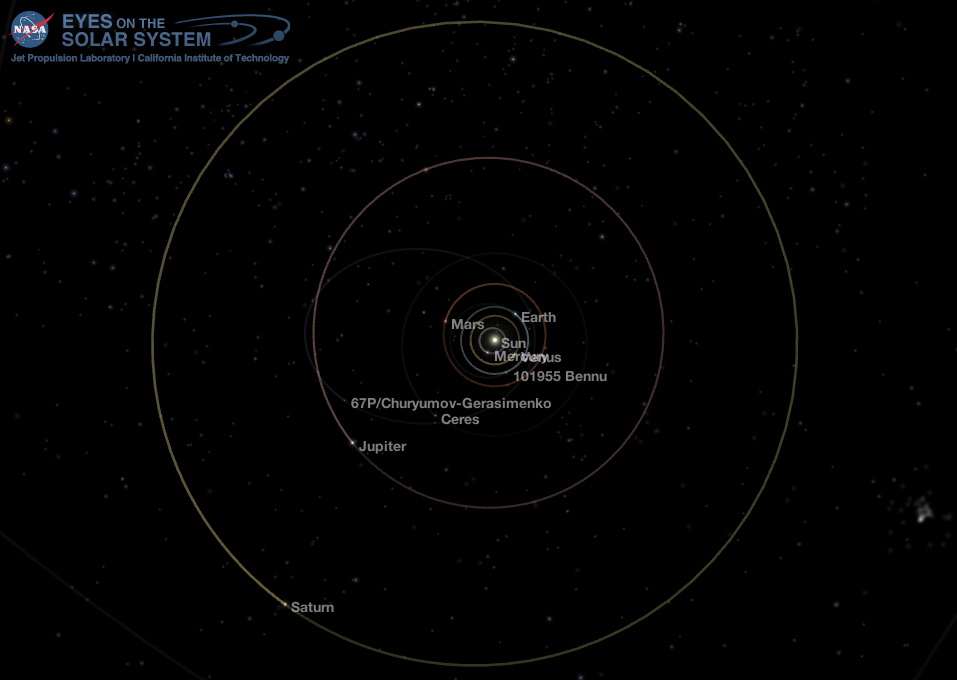 Middle Solar System